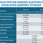 Bihar Election 2025: EC ने ठुकराई JDU की मांग, बिहार में कब होगी वोटिंग? जानें पूरा मतदान शेड्यूल