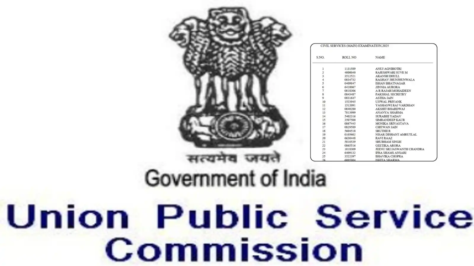 UPSC सिविल सर्विसेज एग्जाम 2025 का फाइनल रिजल्ट हुआ जारी, राजस्थान के अनुज अग्निहोत्री बने ऑल इंडिया टॉपर