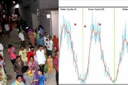 Earthquake Hits Gujarat Twice in 6 Hours – Know the Magnitude on Richter Scale
