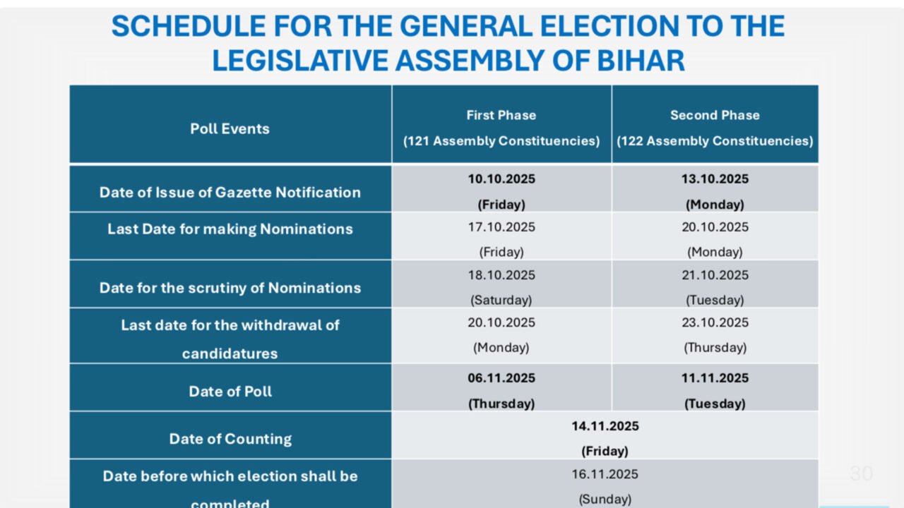 bihar election 2025 date declared know full schedule
