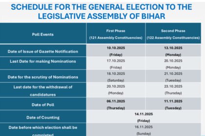 bihar election 2025 date declared know full schedule