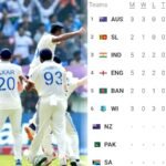 wtc 2025 27 points table india vs westindies update 1