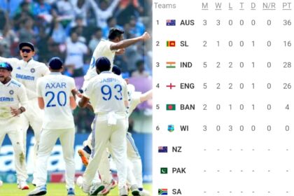 wtc 2025 27 points table india vs westindies update 1