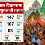 west bengal election early trends bjp leading modi factor